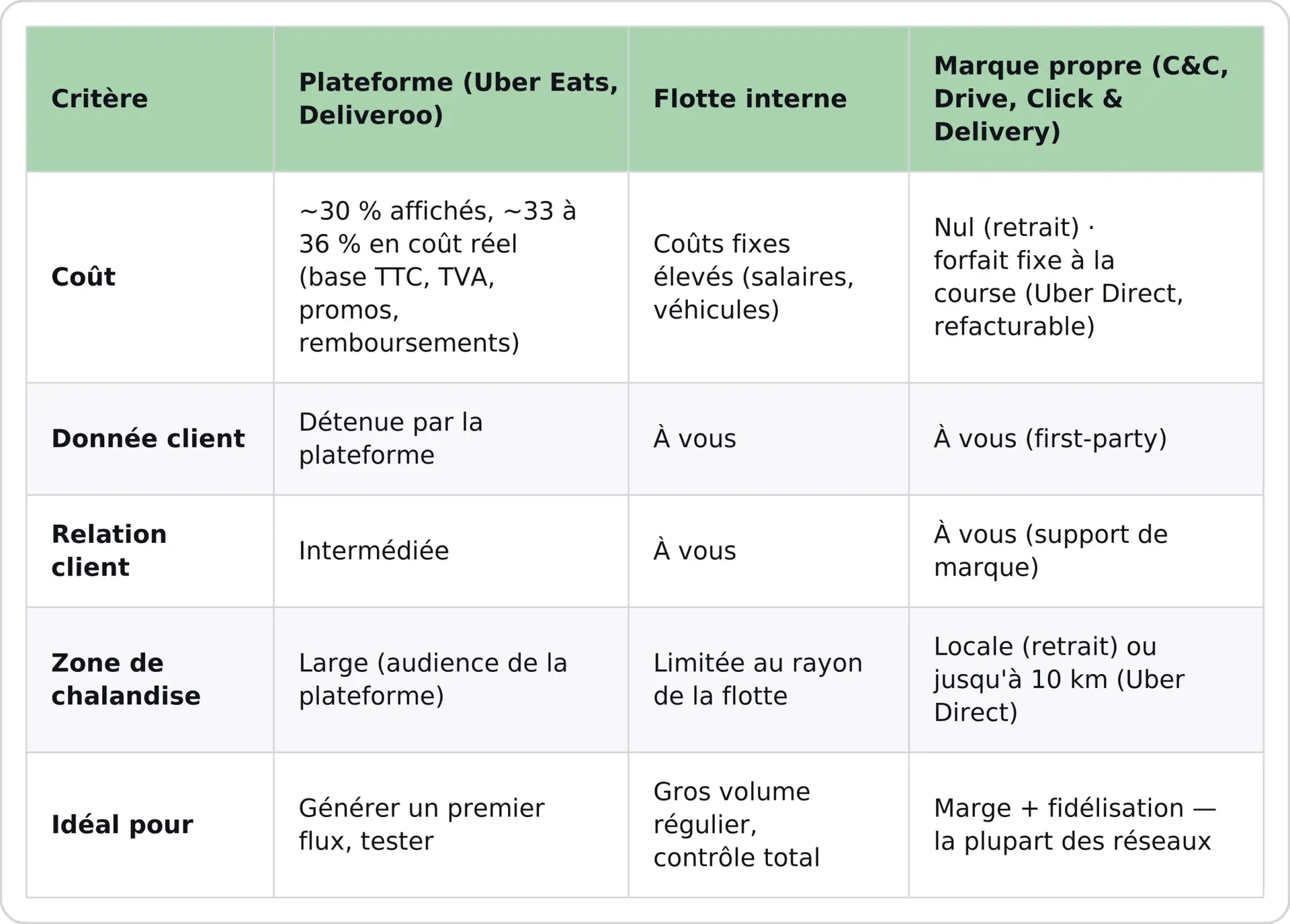 tableau-comparatif-canaux-belorder