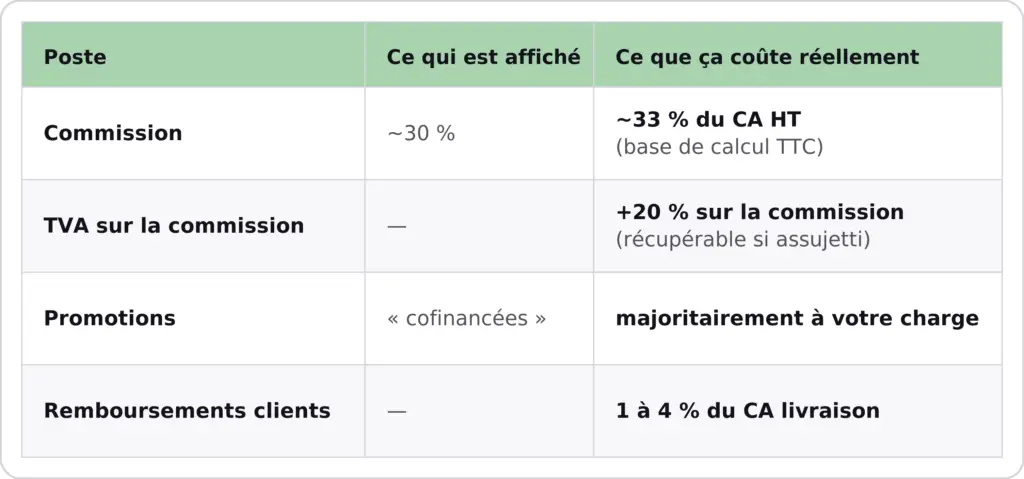 tableau-couts-caches-belorder