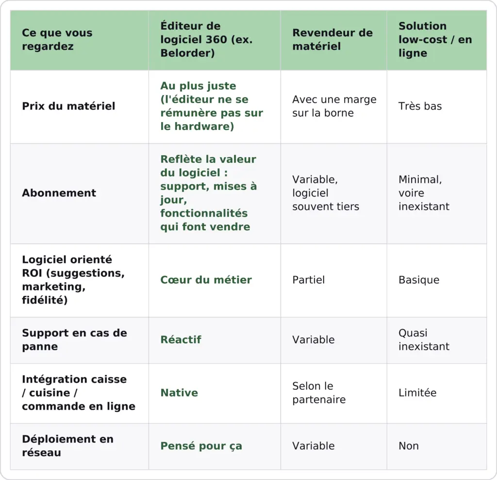 tableau-editeur-vs-belorder