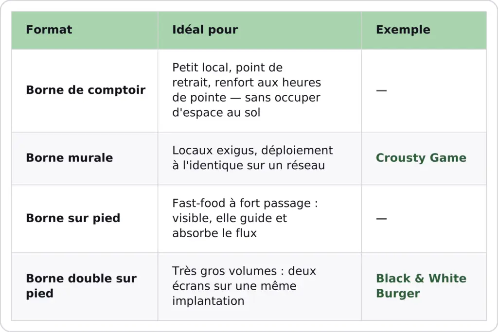 tableau-formats-bornes-belorder