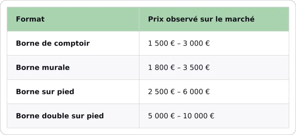 tableau-prix-bornes-belorder