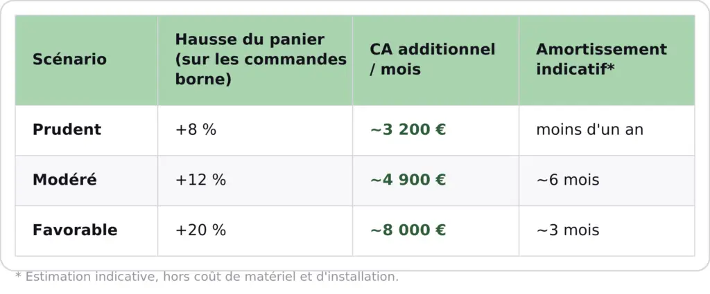 tableau-scenarios-roi-belorder