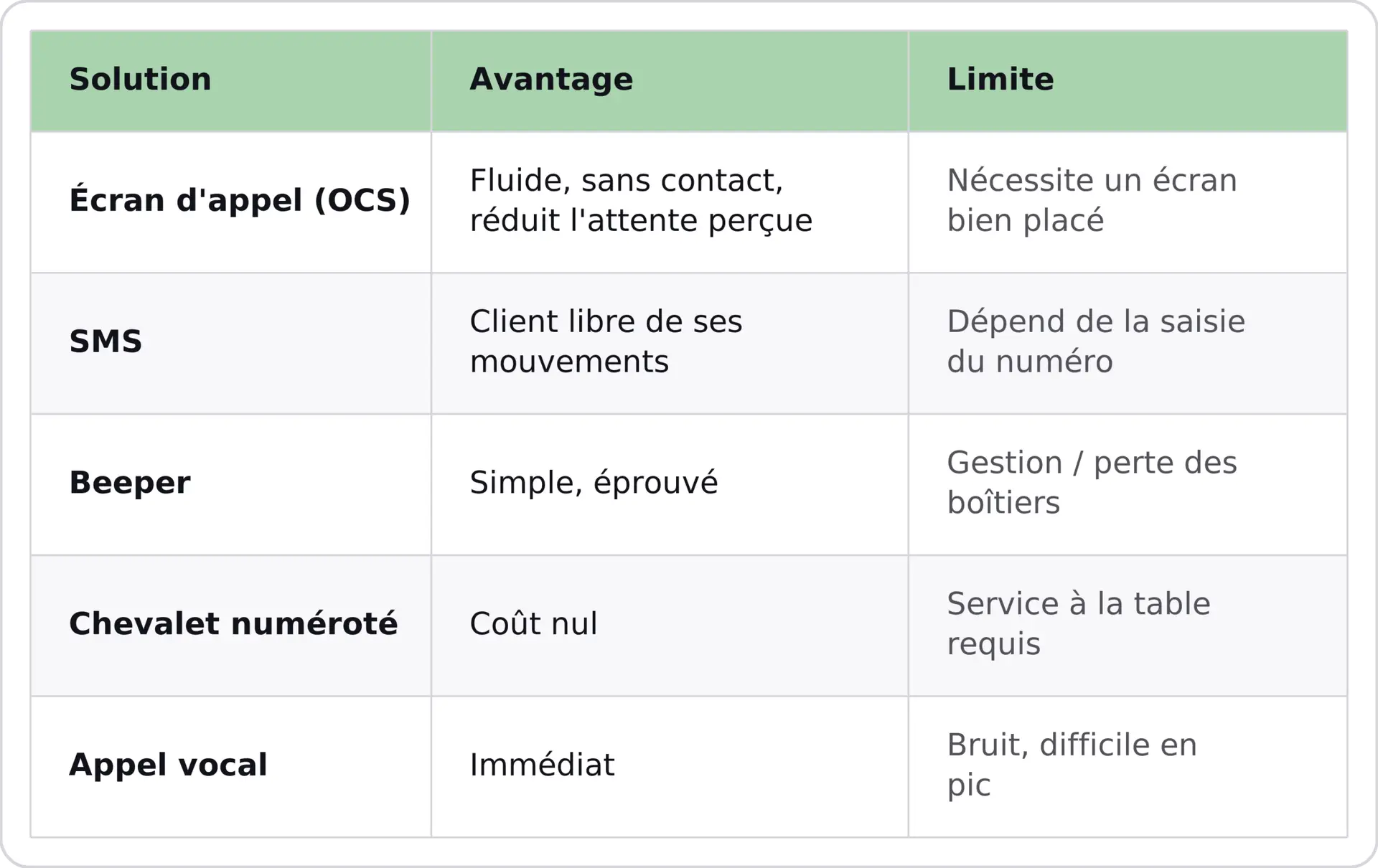 tableau-solutions-appel-belorder